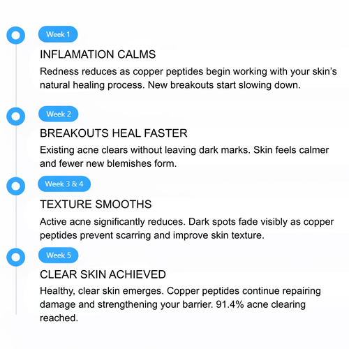 COPPER PEPTIDES SERUM